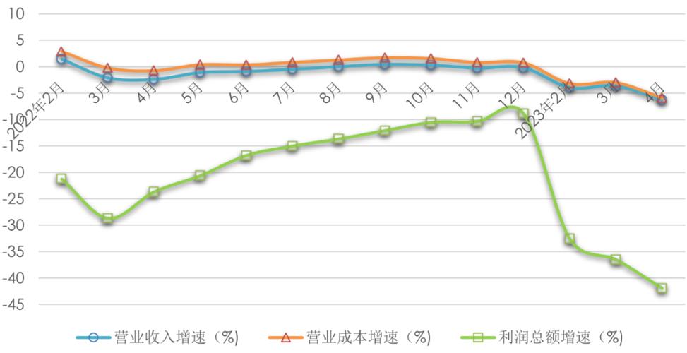 2023年1-4月产业用纺织品行业运行简况